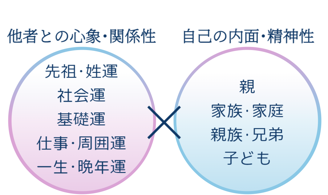 あけみそら姓名判断